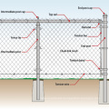 Residential PVC Chain Link Fence Fabric for High Security Fencing and Fence Gate